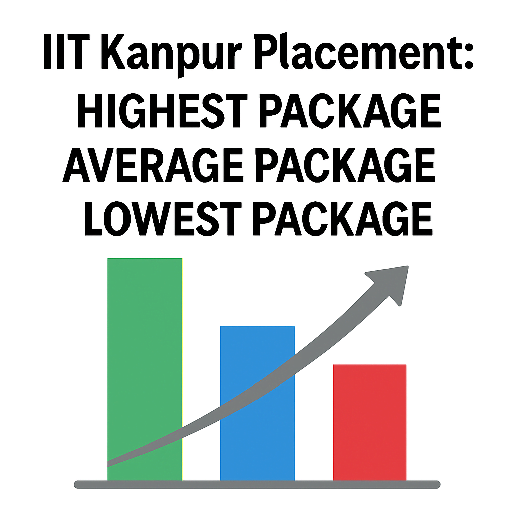 IIT Kanpur Placements Thumbnail
