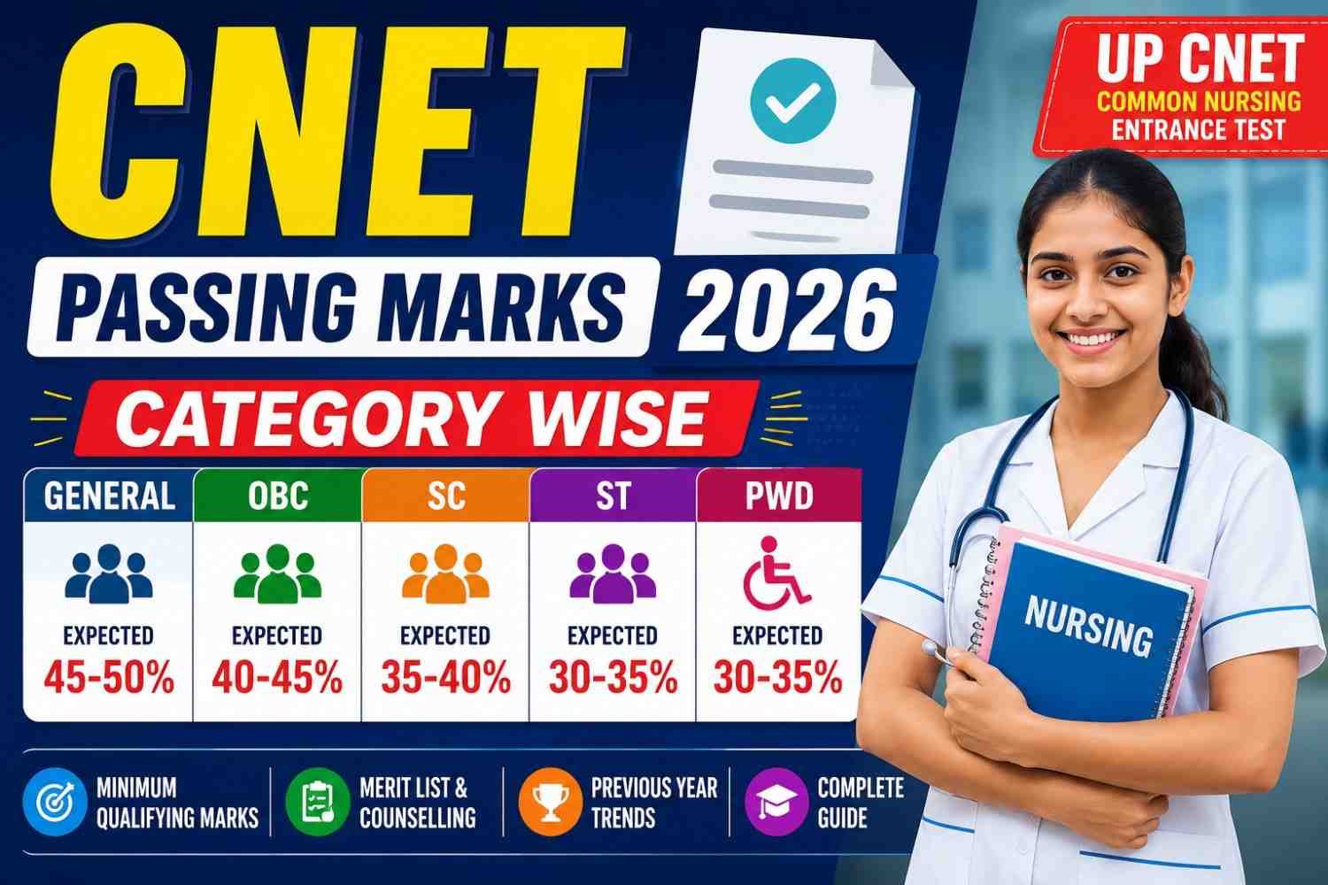 UP CNET Passing Marks 2026 Category Wise